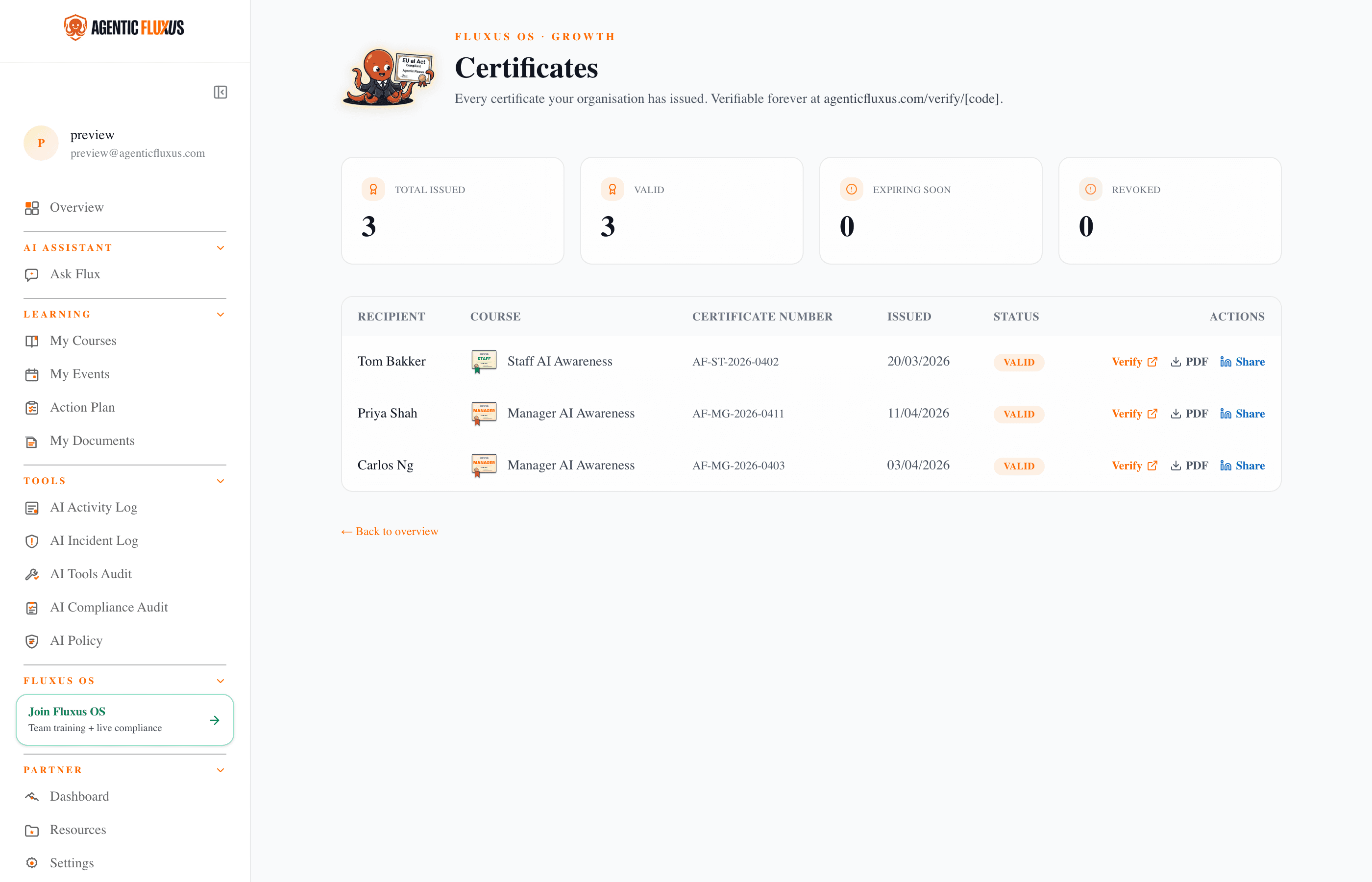 Fluxus OS Certificates page listing every certificate issued with recipient, course, certificate number, issued date, and status.