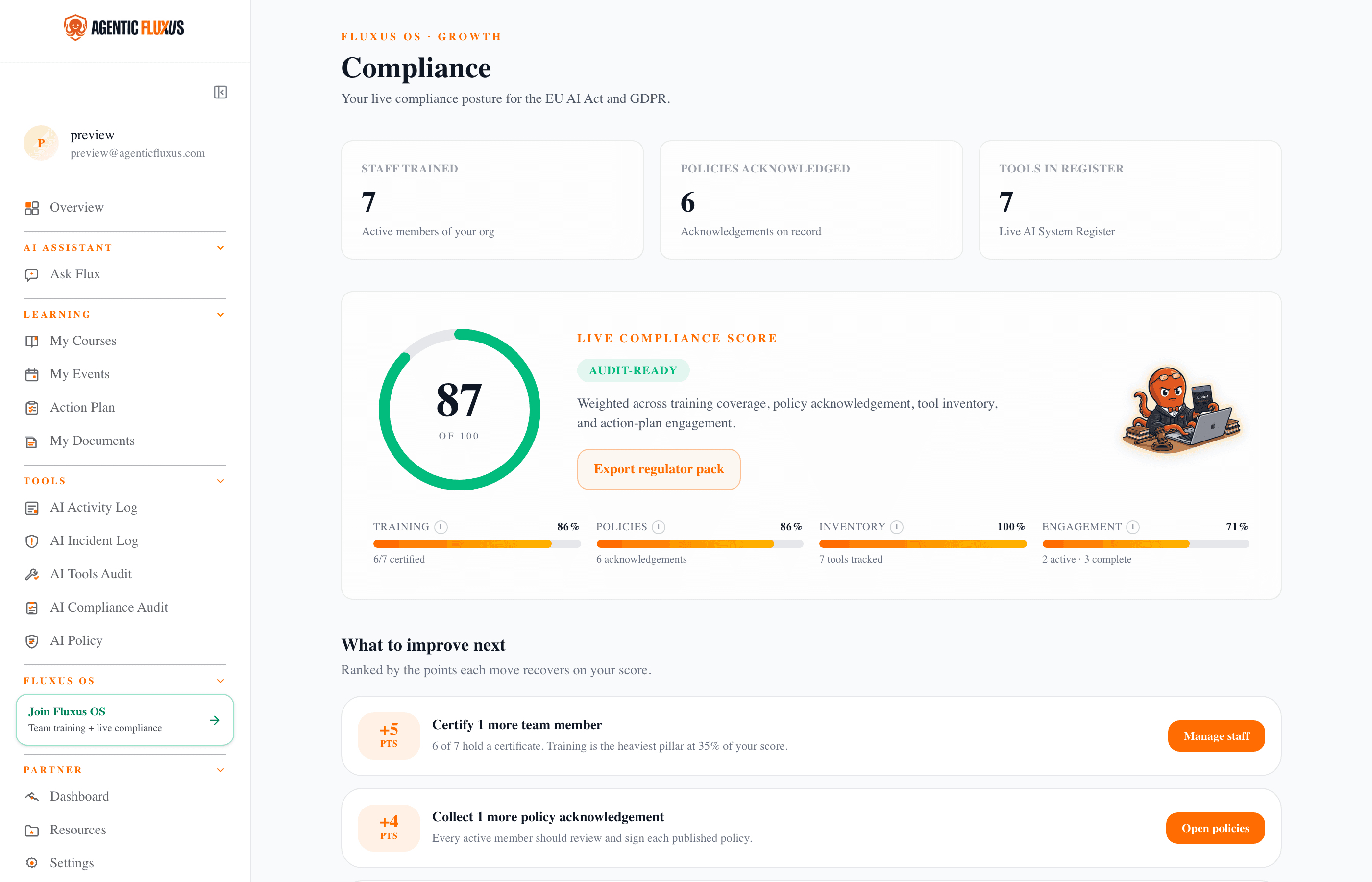 Fluxus OS compliance dashboard with live score, four weighted pillars, and a six-tile live data grid.