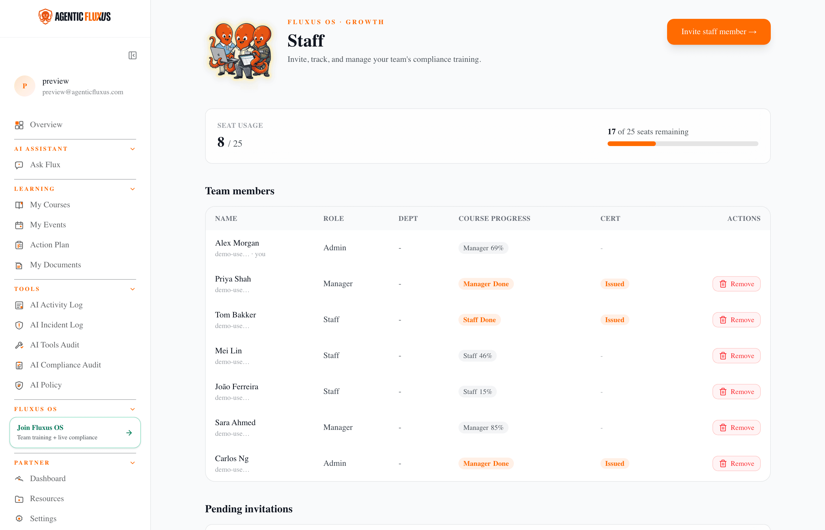 Fluxus OS Staff page listing team members with course progress and certificate status.
