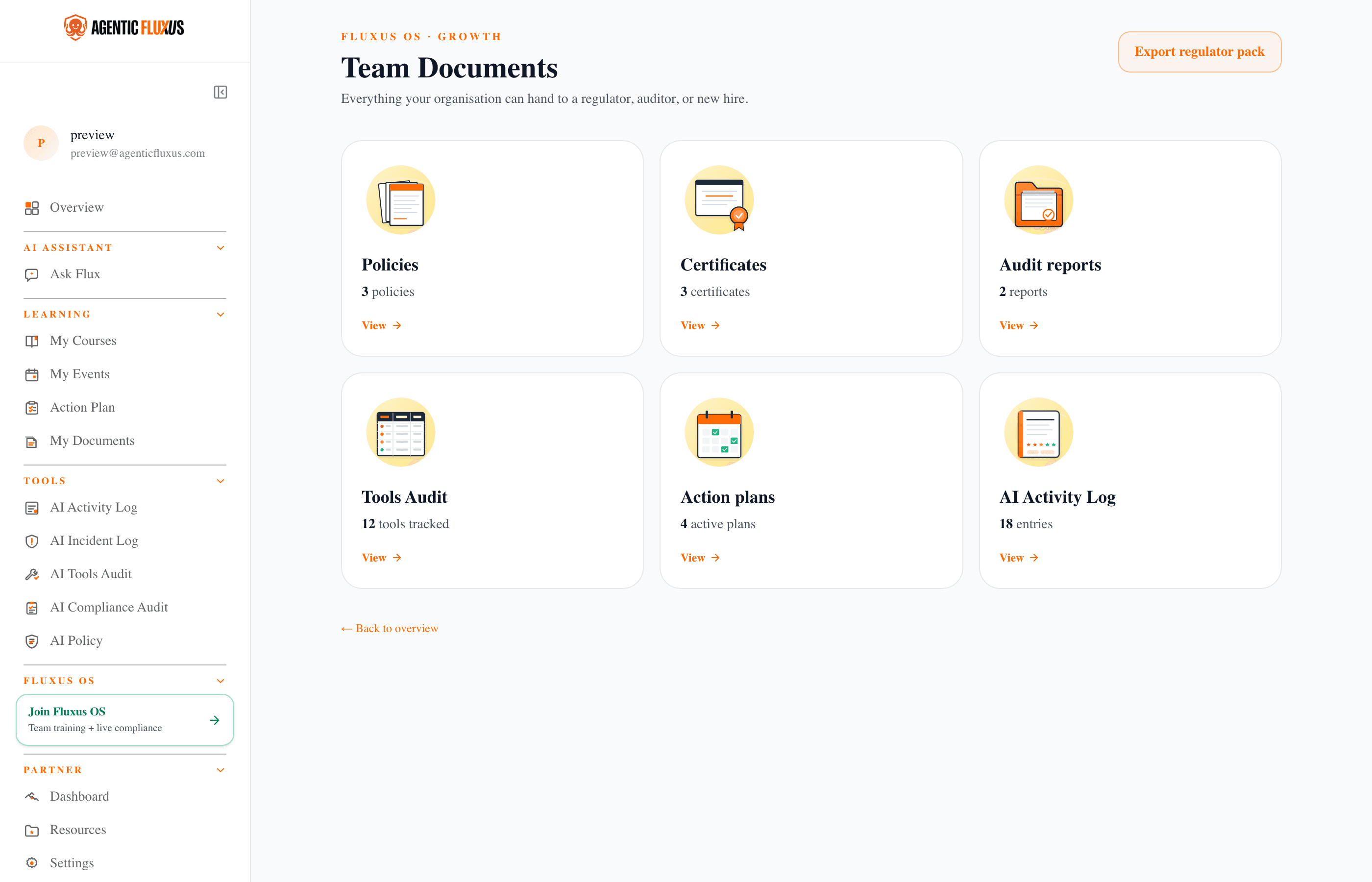 Fluxus OS Team Documents page with a six-tile grid: Policies, Certificates, Audit reports, Tools Audit, Action plans, AI Activity Log.